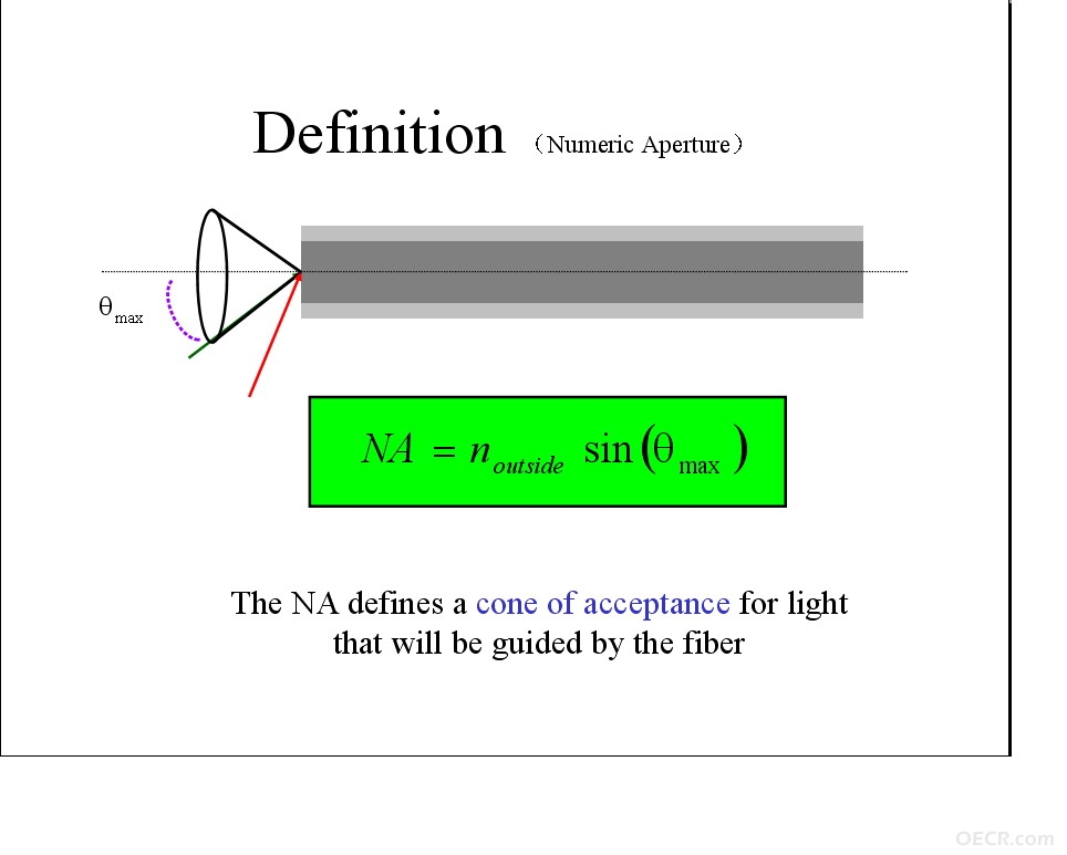 NA of fiber (1).jpg