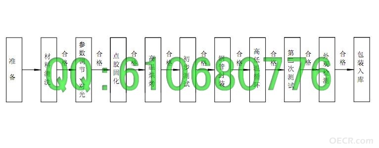 PLC工序流程图.jpg