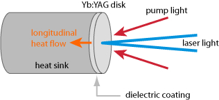 thin_disk_laser_head.jpg
