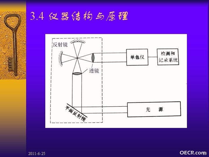 幻灯片19.JPG