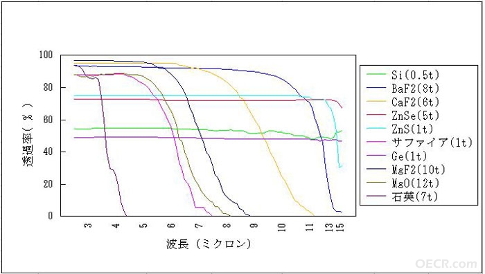 红外材料.JPG