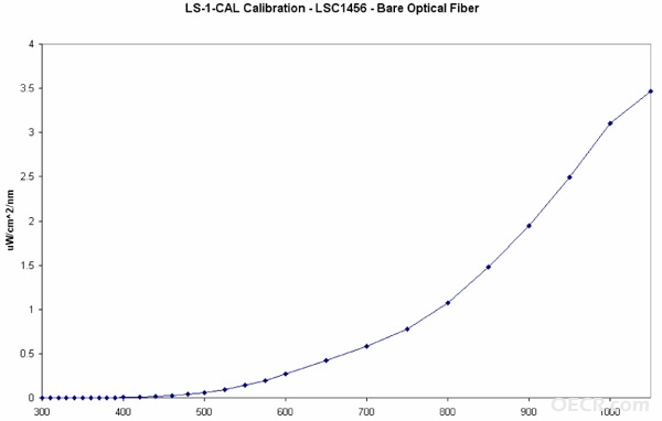 卤钨灯光谱 ls-1.jpg