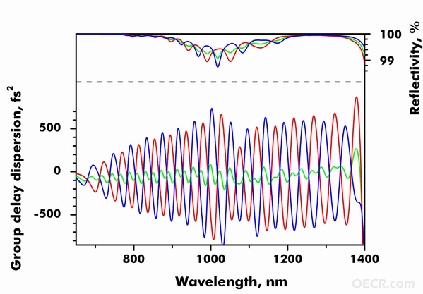 ltra-broadband dispersive mirrors.jpg