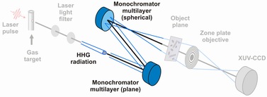 UV multilayer monochromator.jpg