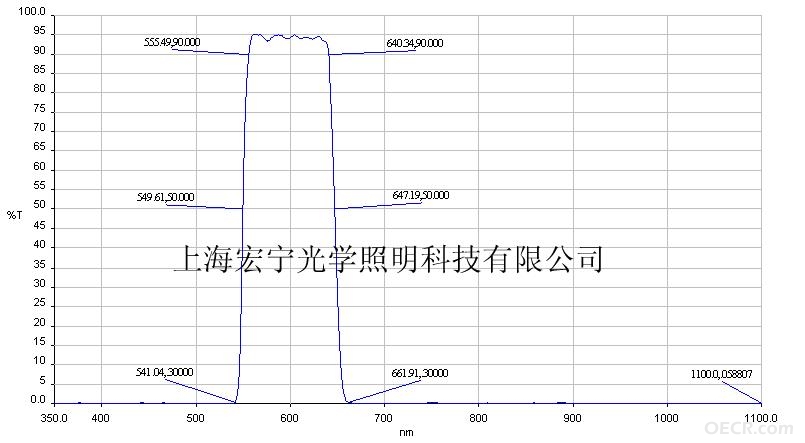 560-635宽带滤光片.JPG