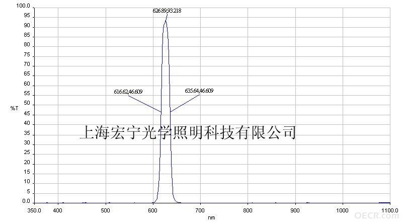 627窄带滤光片.JPG