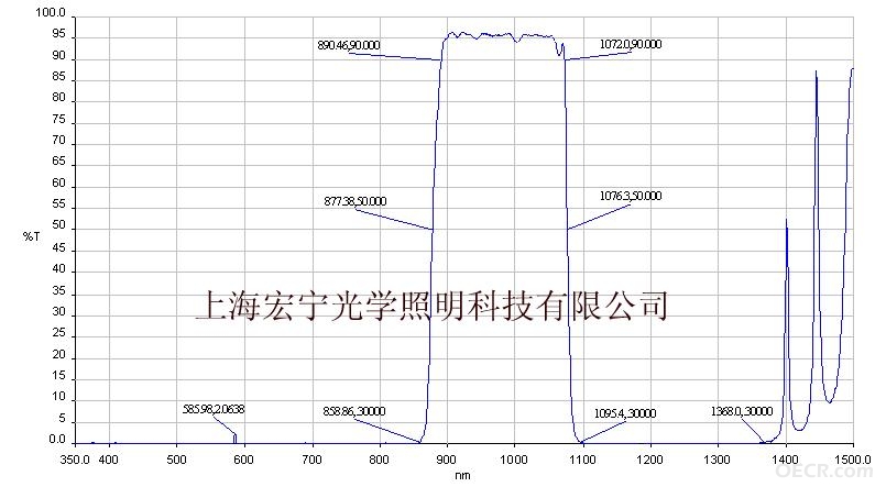900-1050宽带滤光片.JPG