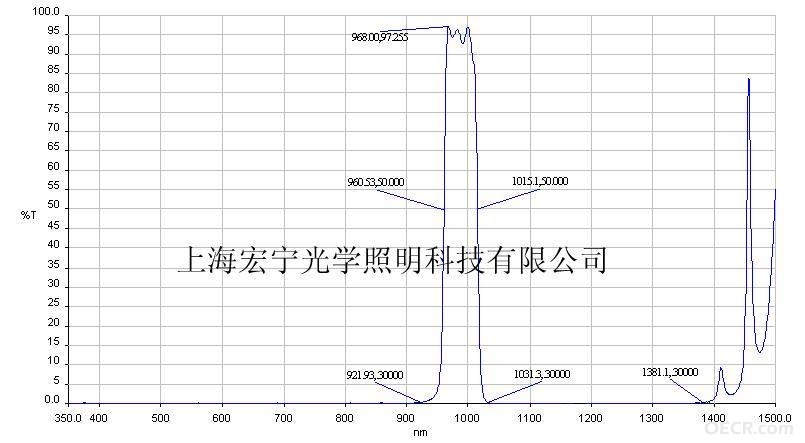 987.5窄带滤光片.JPG