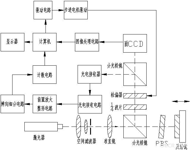 这是那个图的详细版，没有看懂它的光路原理啊，请教大大