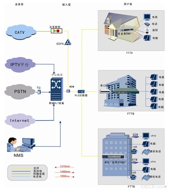 8PON组网方案.jpg