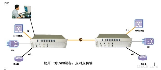 波分设备应用图.jpg