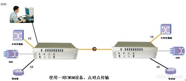 CWDM方案图.jpg