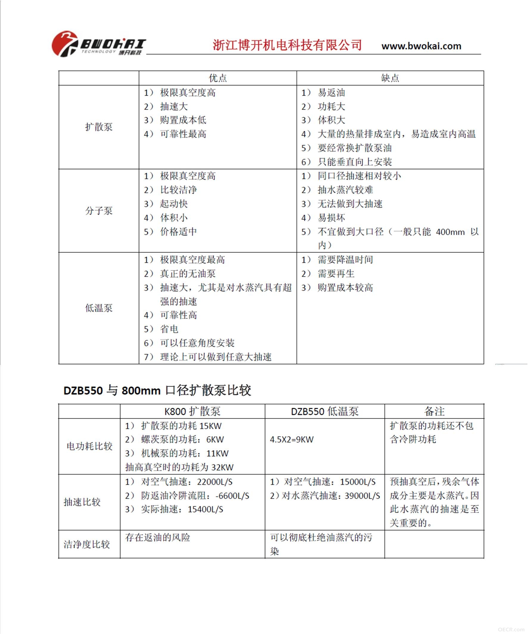 扩散泵、分子泵和低温泵的对比.jpg