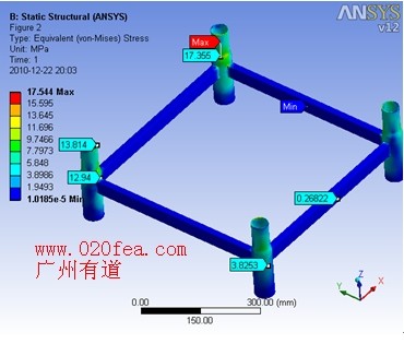 TEST REPORT应力分析结果3.jpg