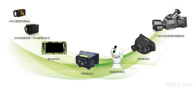 保千里视像系列产品.jpg