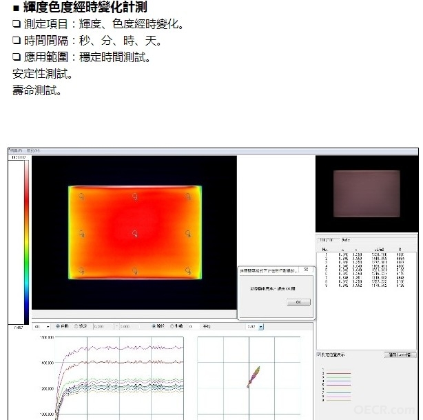 CCD经时测.jpg