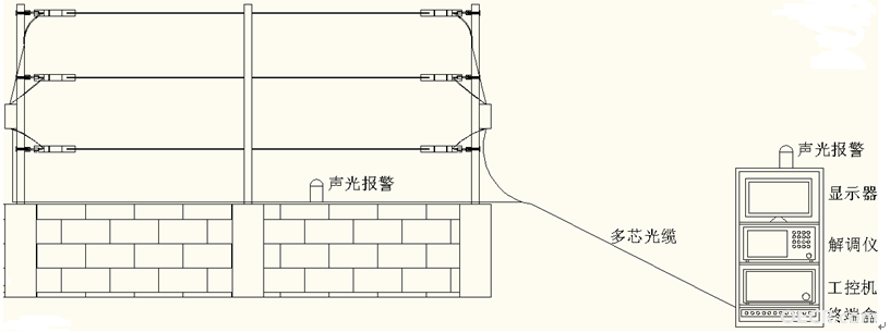 原理示意图