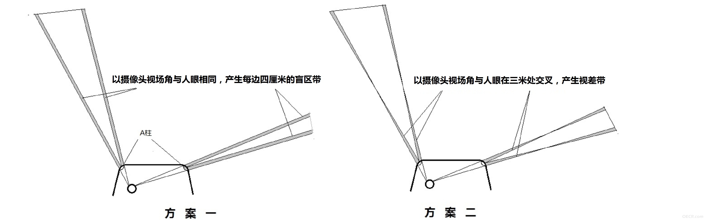 摄像头方案.jpg