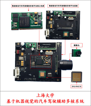 2-上海大学-沈东阳-基于机器视觉的汽车驾驶辅助多核系统.jpg