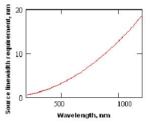 linewidth requirement via WL.JPG