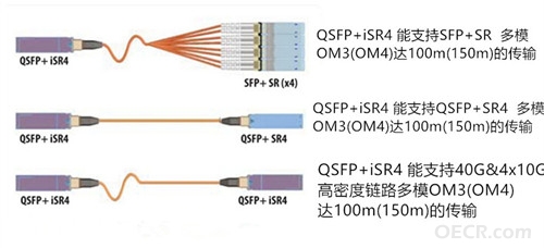 qsfp-isr4-link-option_副本_副本_副本_副本.jpg