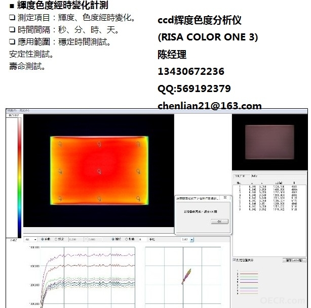 CCD经时测.jpg