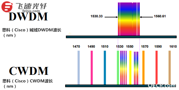 CWDM-DWDM.png