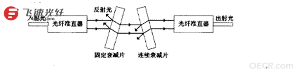 光纤衰减器2_副本_副本.png