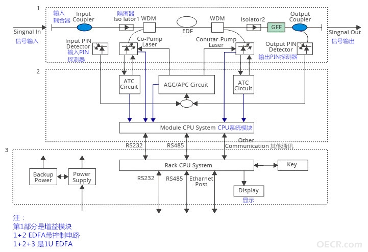 structure-example-DWDM-EDFA_副本.jpg