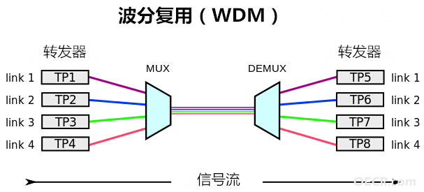CDWM DWDM3_副本.png