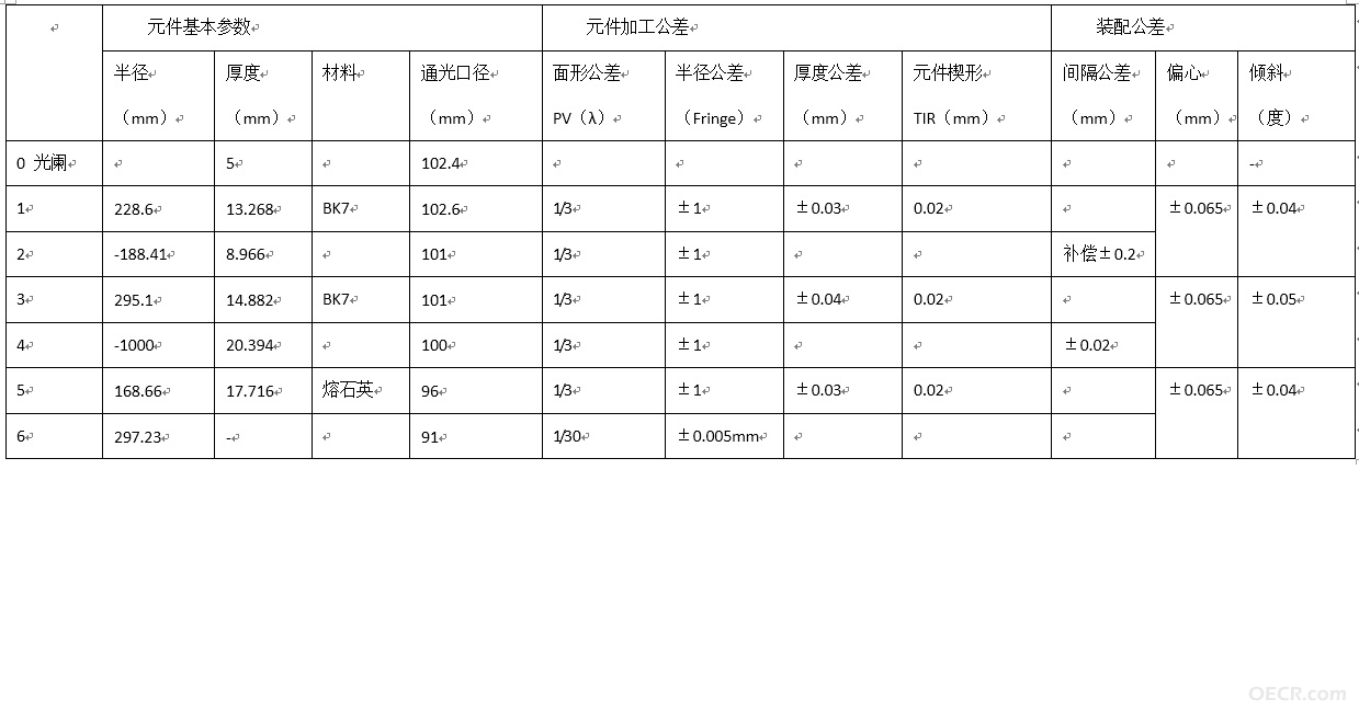 gongchabiao.jpg