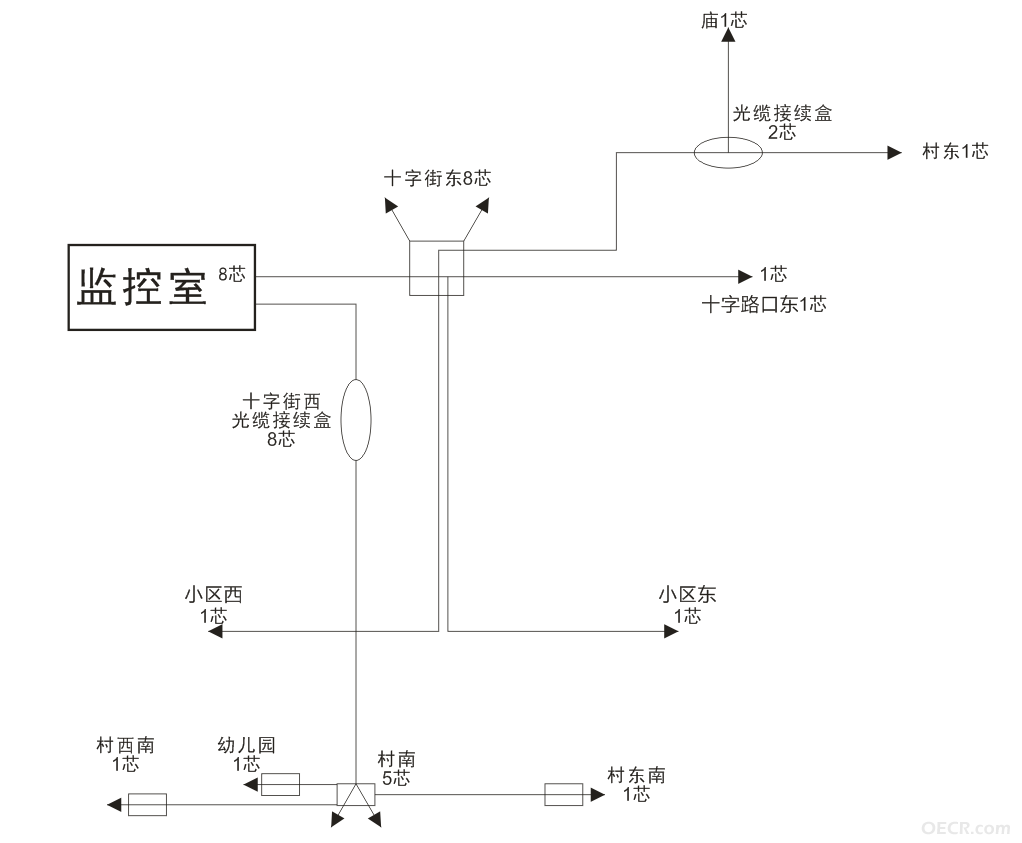 某村光缆路由图.png