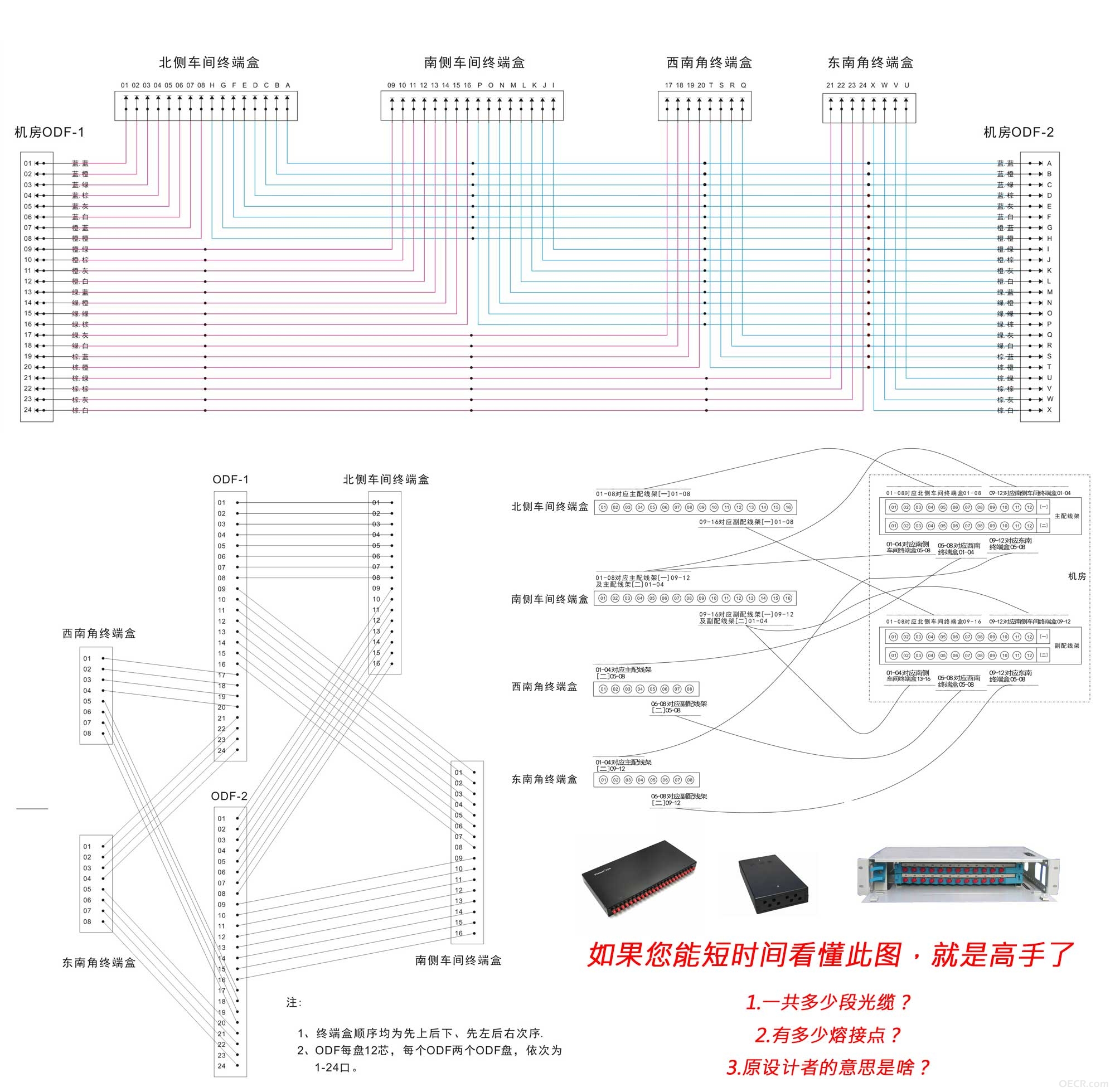 如果您能短时间看懂此图，就是高手了.jpg