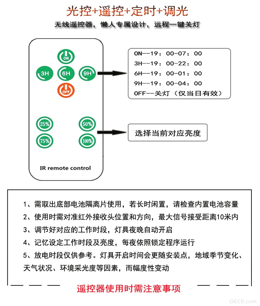 遥控使用1.jpg