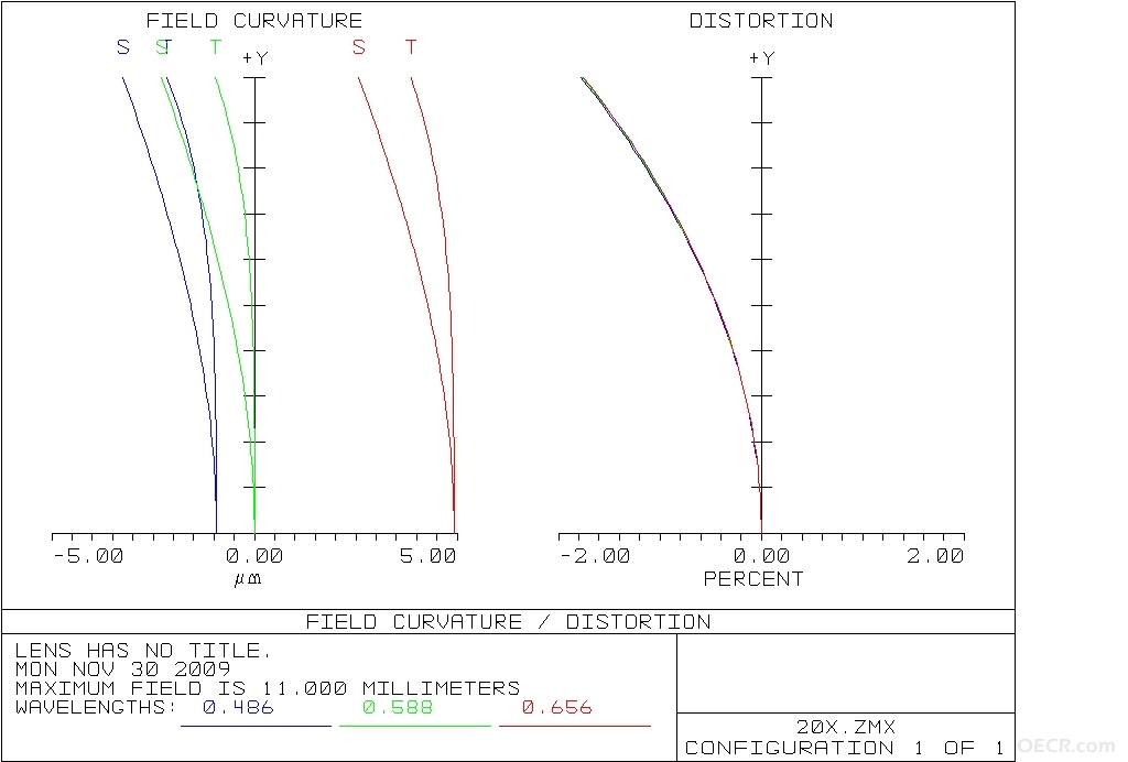 Field Curvature&distortion.JPG