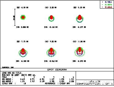 Spot Diagram.JPG
