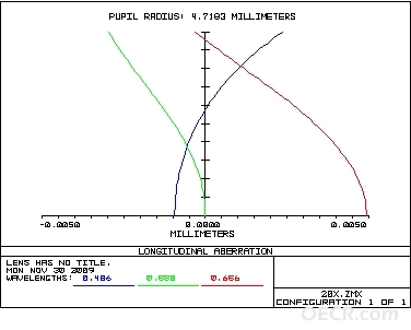 Longitudinal Aberration.JPG