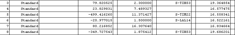 [求助]Tolerancing！