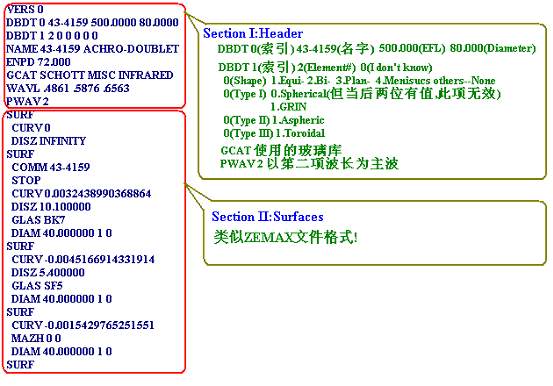 如何將一個現有LENS加入ZEMAX的Lens Catalog中