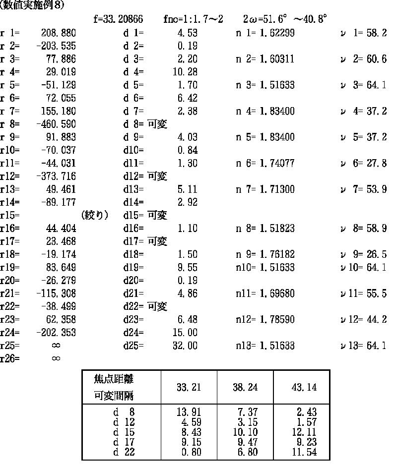 我来送个投影镜头的结构给大家.