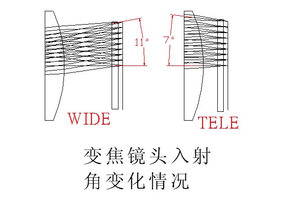 [求助]
