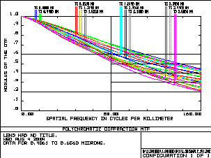 ●1.3m pixels 手机镜头，这样的设计好吗？
