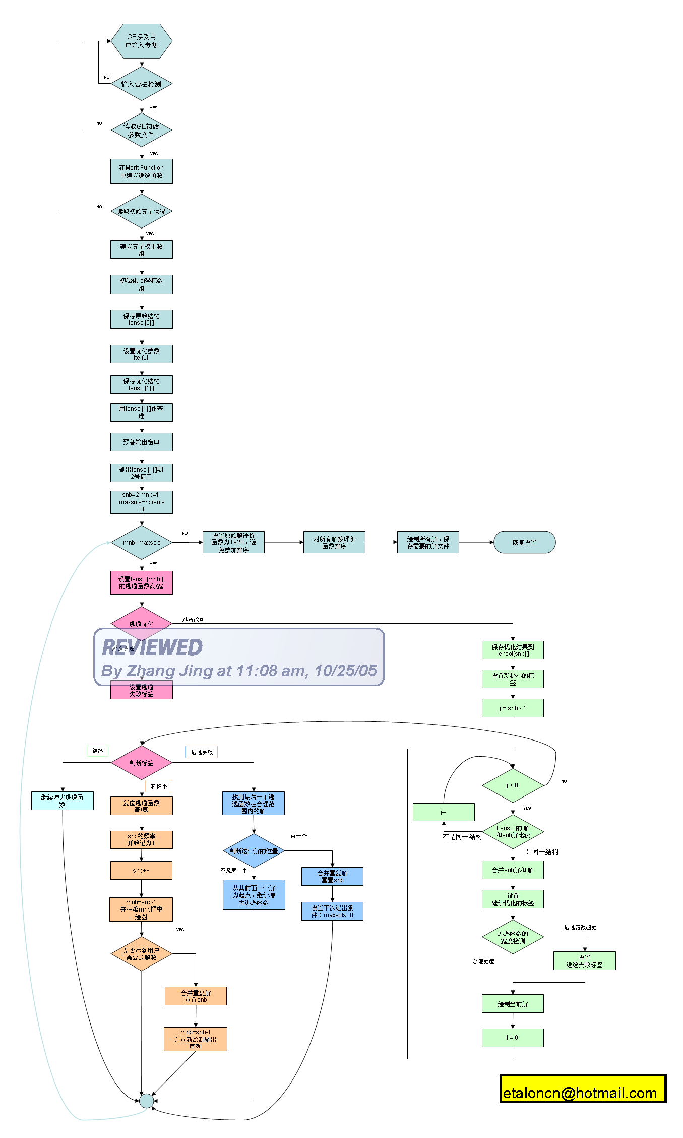 Flow chart of Global Explorer