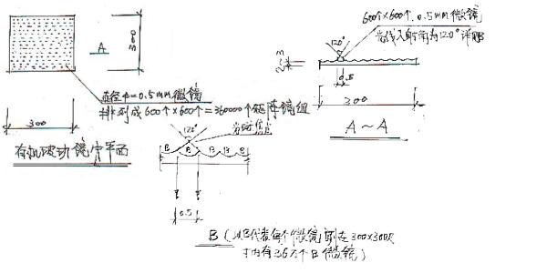 [注意]寻求加工下列光学材料的模具和批量生产光学材料