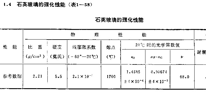 没有人知道石英玻璃JGS3的折射率