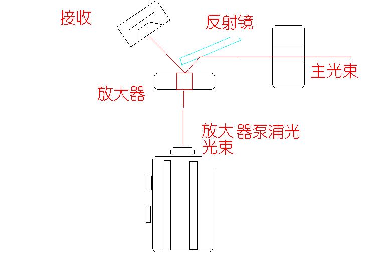 放大方案---请各位指点