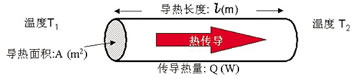 [推荐]芯片散热的热传导计算(图)