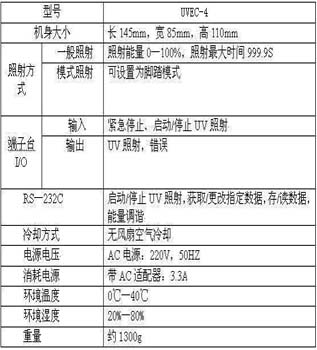 (LED发光式)ＵＶ－ＬＥＤ