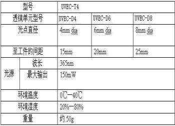(LED发光式)ＵＶ－ＬＥＤ