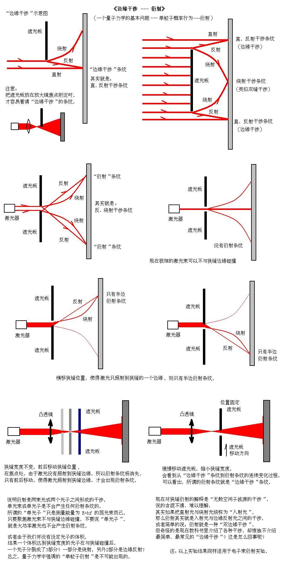 [公告]呼吁大家不要盲从盲信,学好基础知识